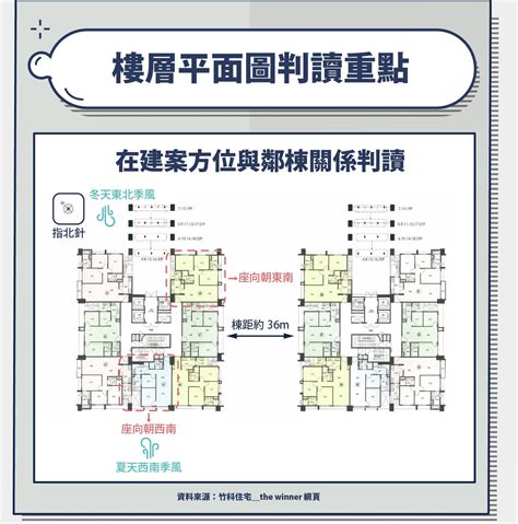 大樓方位怎麼看|建物平面配置圖怎麼看？ 格局、通風、採光的秘密全。